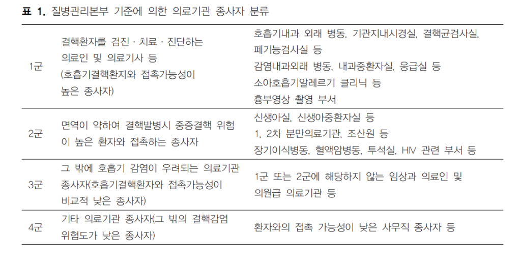 의료기관 종사자 분류